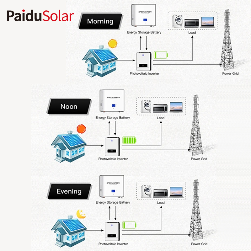 PaiduSolar 48V LiFePO4 Мощна монтирана на стена 200ah 10kwh слънчева батерия Домашна система за съхранение на енергия_891g