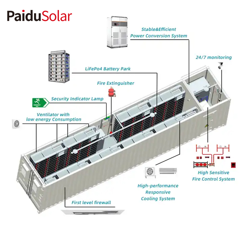 PaiduSolar 1mwh 5mwh 10mwh саноатӣ батареяи контейнери калон барои системаи нигоҳдории энергияи офтобӣ_4bge