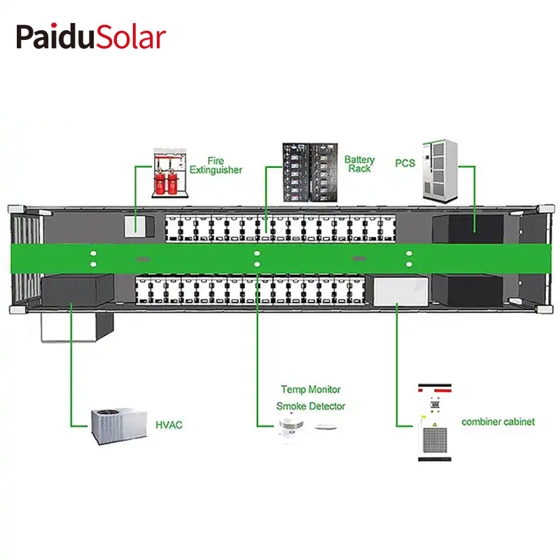 PaiduSolar 500 кВт/соат системаи нигоҳдории энергияи литий-ион барои контейнери нигоҳдории энергияи саноатӣ ва тиҷоратӣ_5ub2