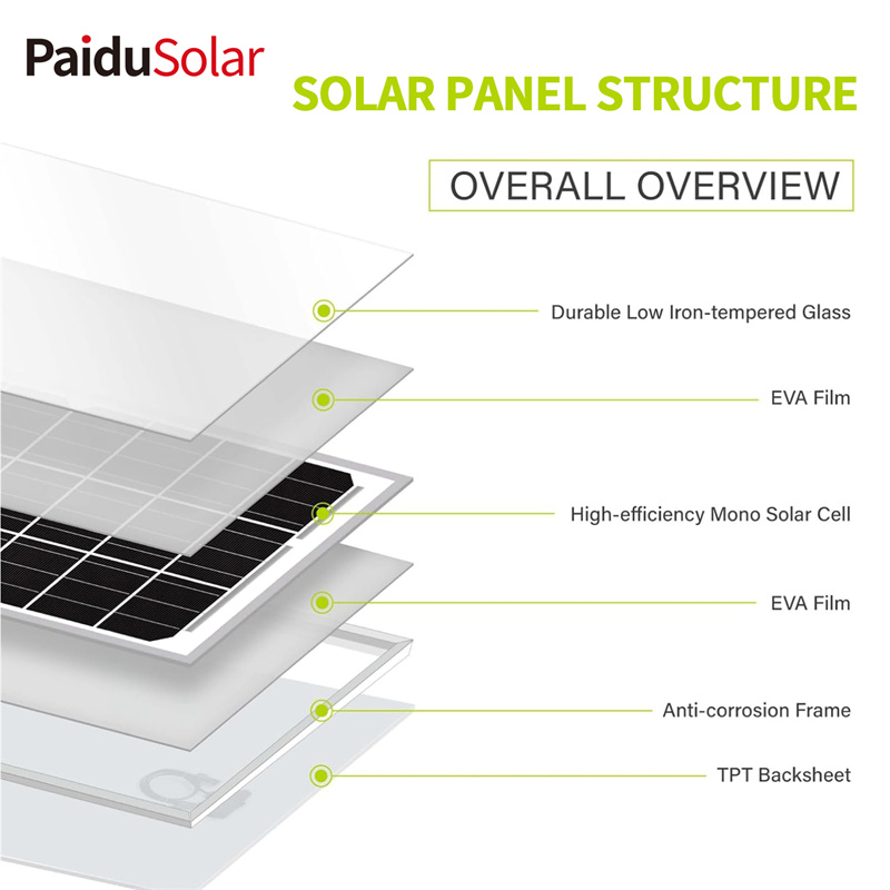 PaiduSolar 15W 12V Panel Solar Módulo Solar Mono para carga de batería Cámara de seguridad Puerta automática Gallinero Boat_56dx