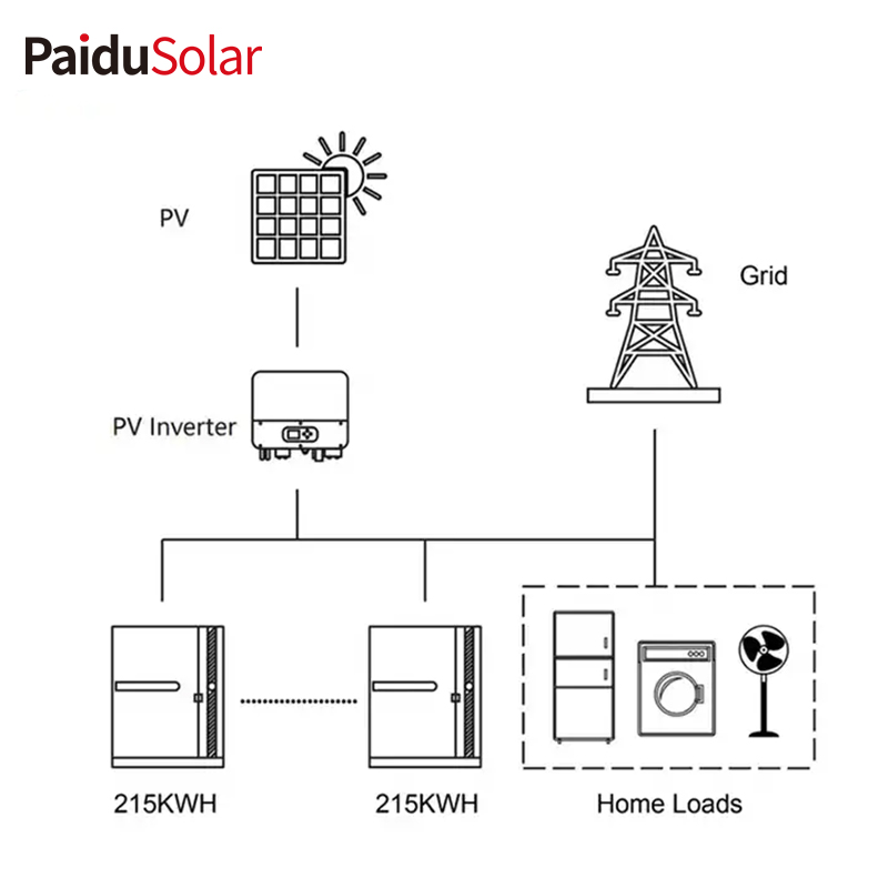 PaiduSolar 産業用および商業用エネルギー貯蔵システム メーカーのカスタマイズされたエネルギー統合 215KWH_5ko7