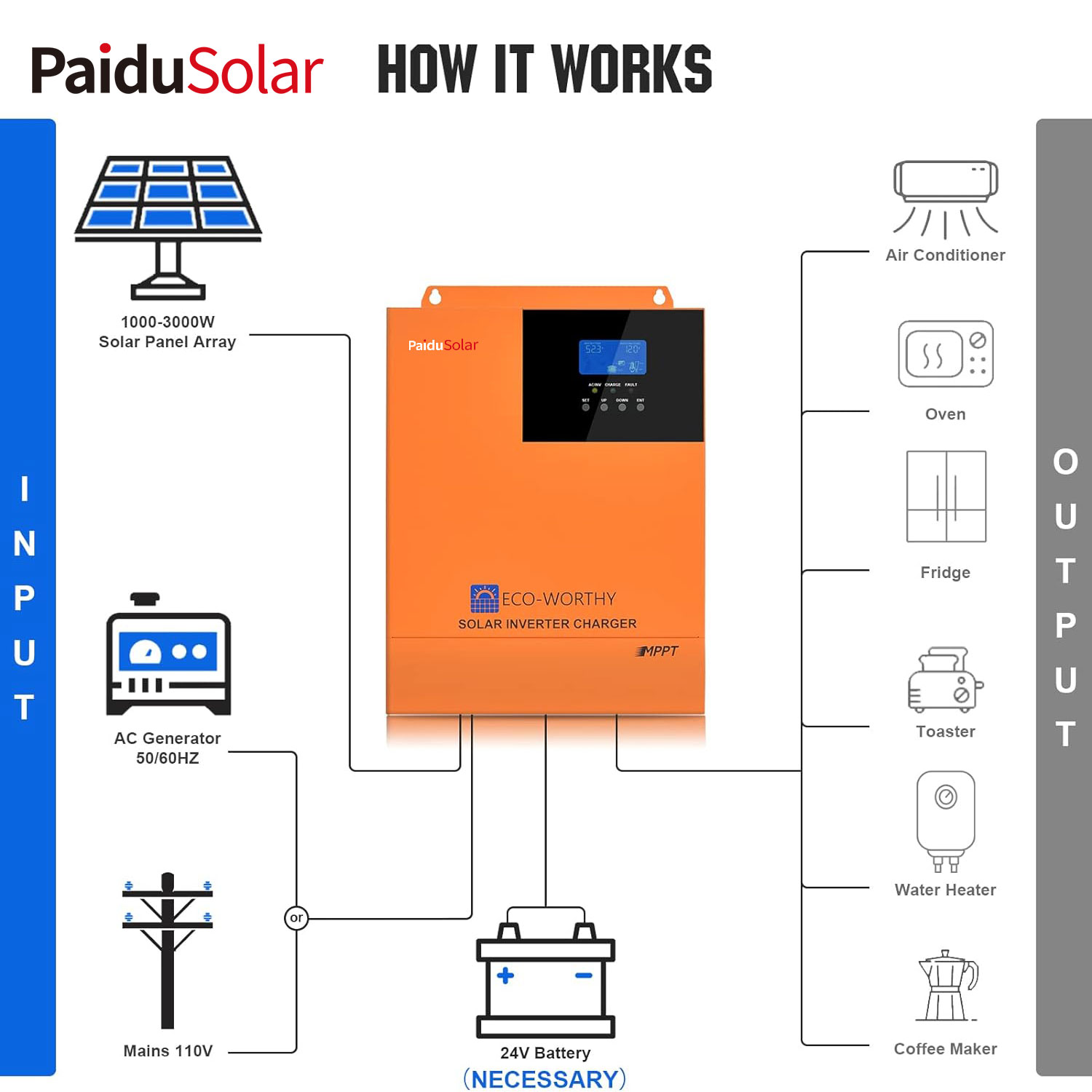 PaiduSolar sve-u-jednom solarni hibridni pretvarač punjača s ugrađenim pretvaračem energije i solarnim kontrolerom