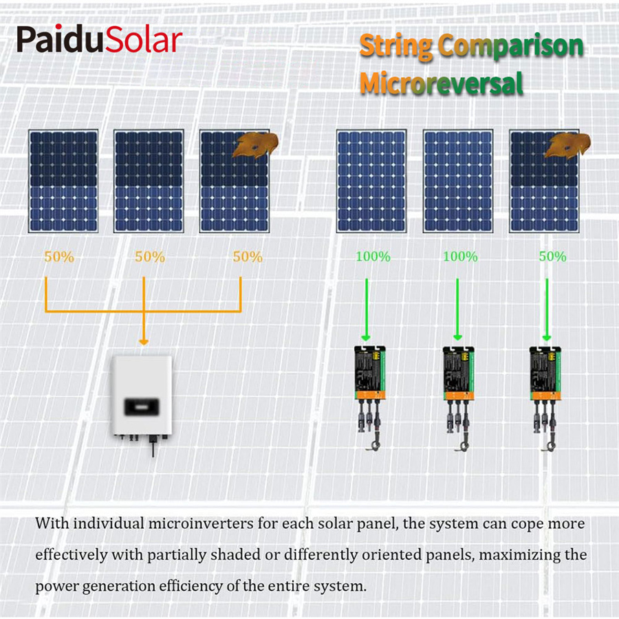 PaduSolar 700W Grid Tie Inverter MPPT Solar Ho an'ny Panel Solar 24V 36V