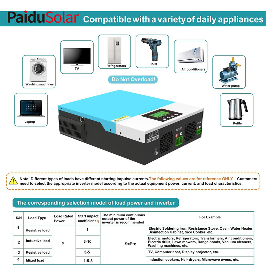 PaiduSolar 1500W Solar Hybrid Inverter 12V AC230V Pure Sin Wave Inversor 80A MPPT Solar Charger
