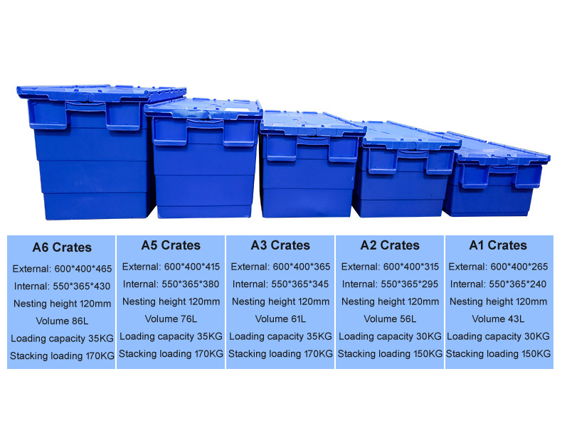 Plastic Attached Lid Shipping & Storage Container2krh