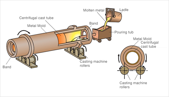 centrifugal-casting.jpg