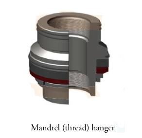 Mandrel Casing hanger7