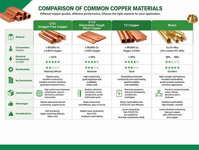 CNC Copper Machining: Benefits, Cost, Application