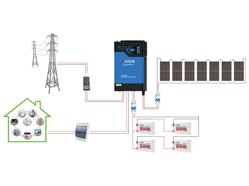 Detailed explanation of solar inverter battery connection method