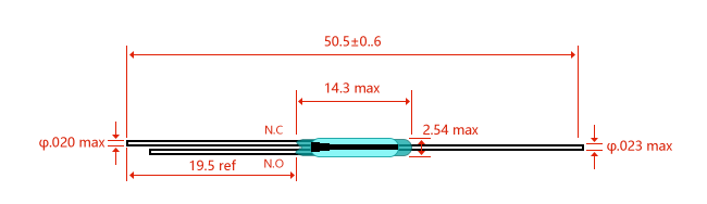ri-91