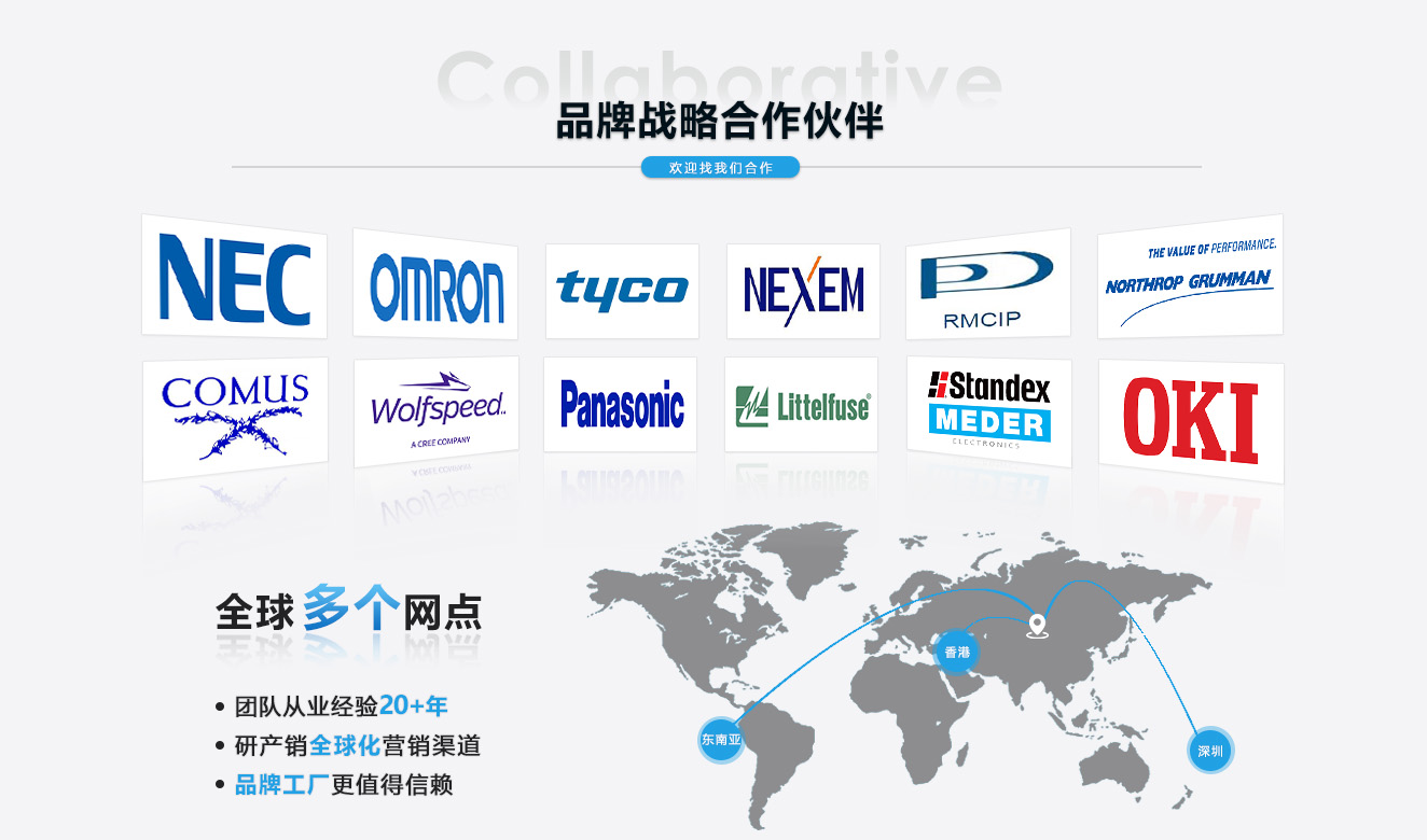 partners