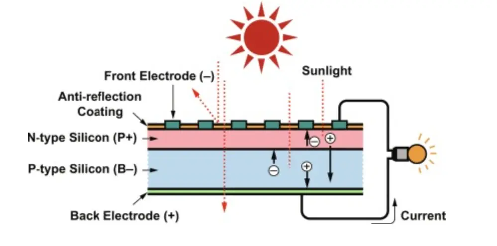efecto fotovoltaico-02.webp
