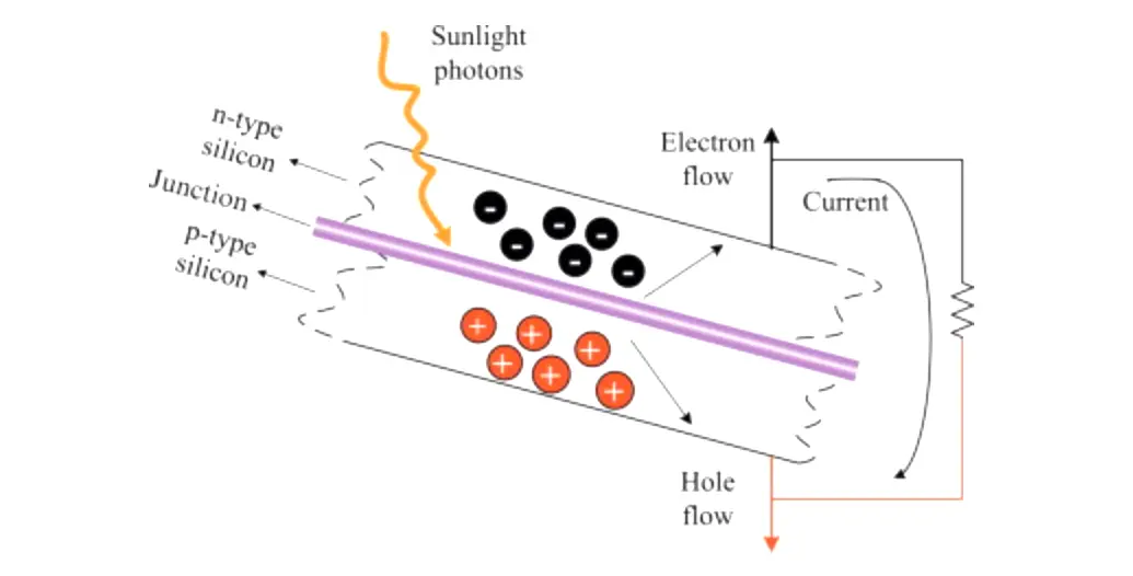 efecto fotovoltaico-03.webp