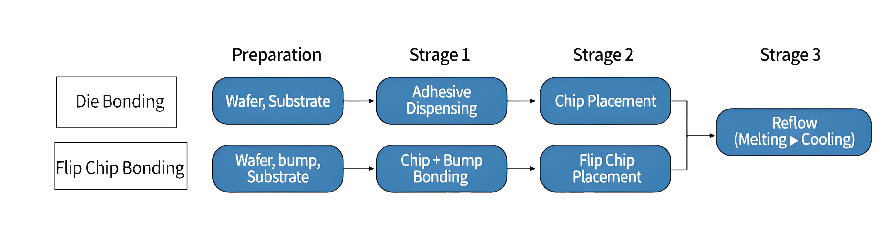 Alur kerja pengikatan chip-2.jpg