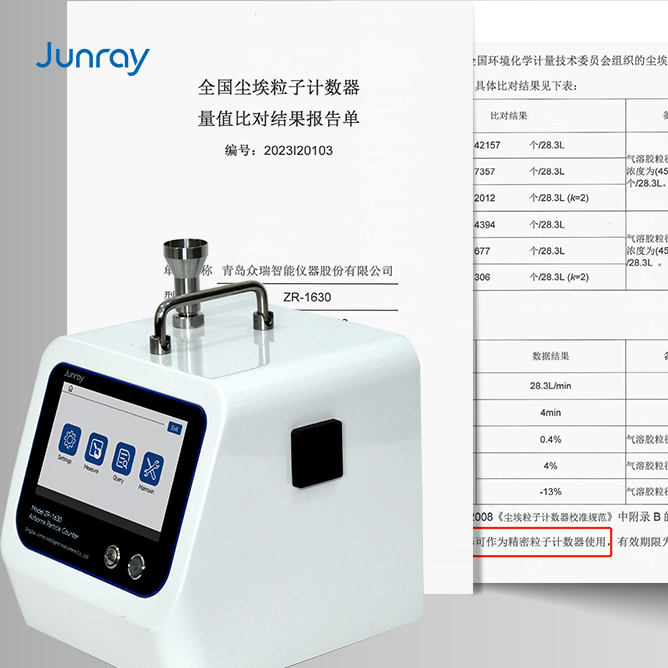 ZR-1630 won the title of "Precision 28.3LPM Particle Counter"!