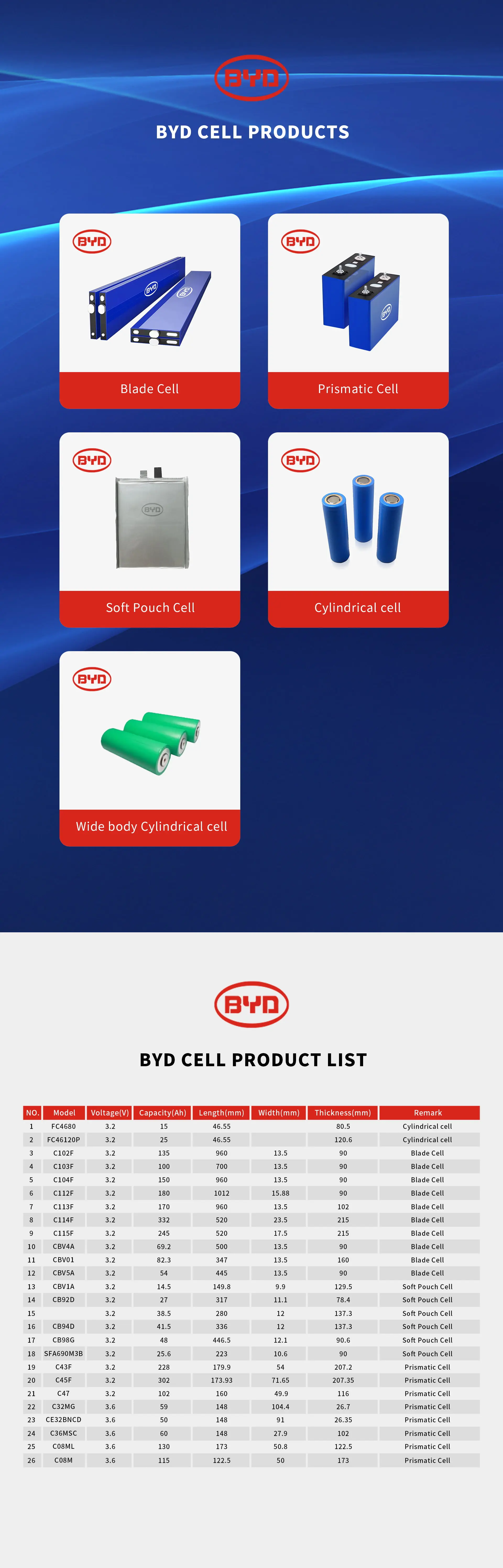 All-BYD-products