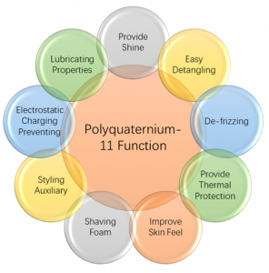 polyquaternium-11 Polyquaternium-11 Polyquaternium