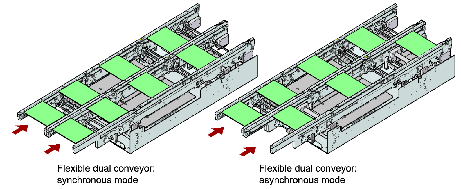 PCB Conveyor