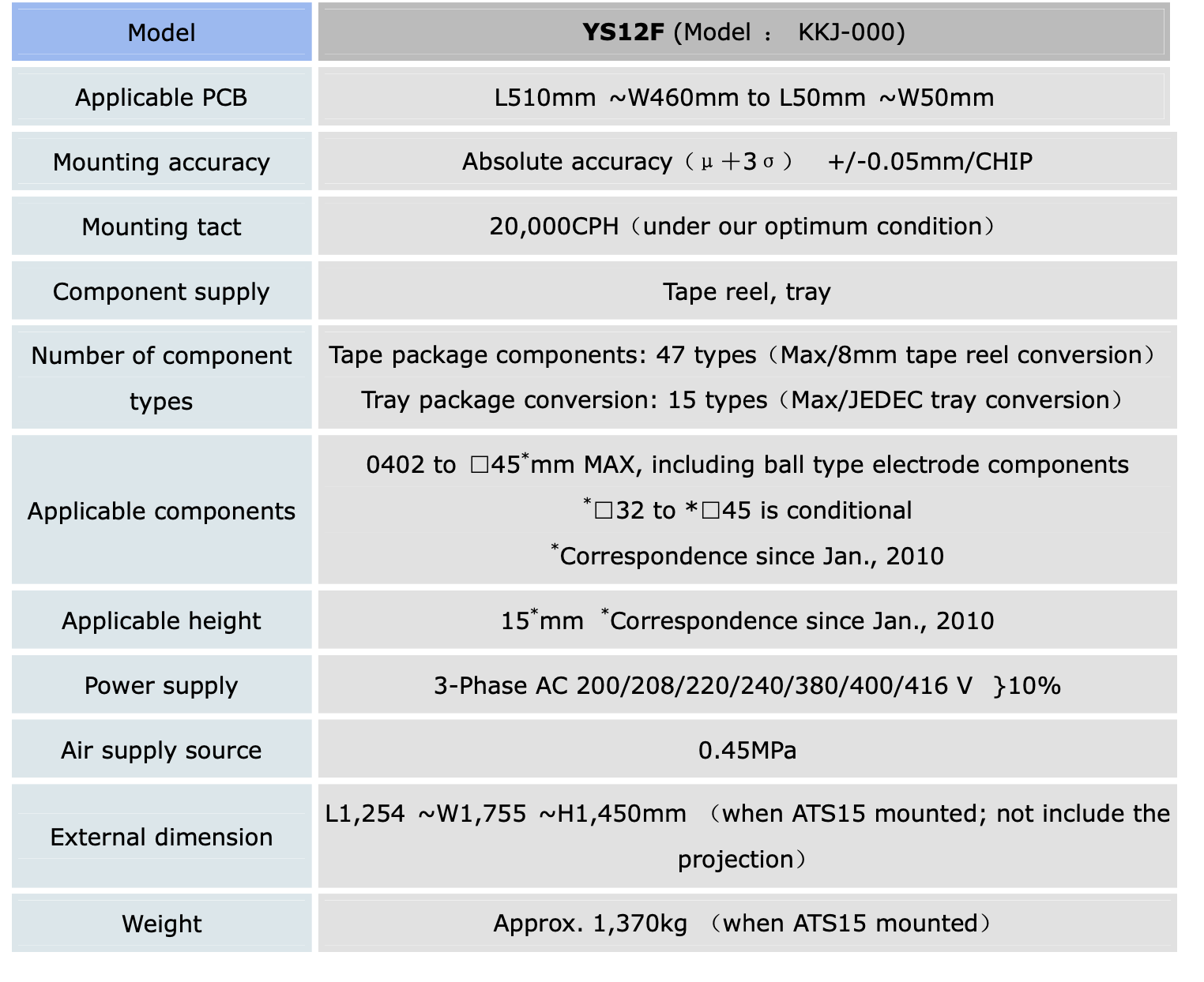 ys12f specifications