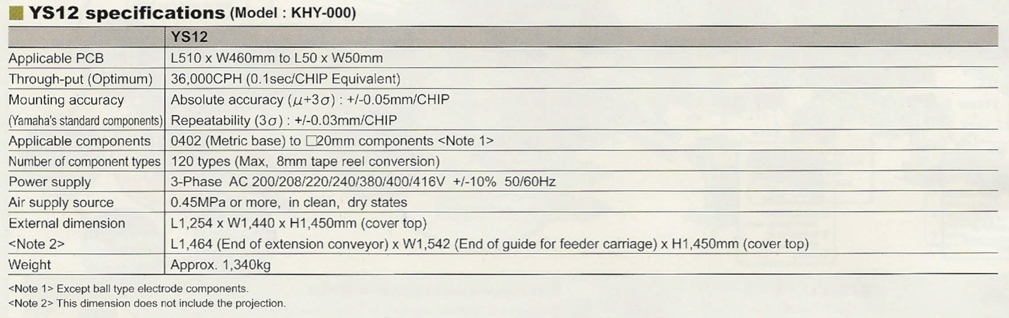 YS12 specifications