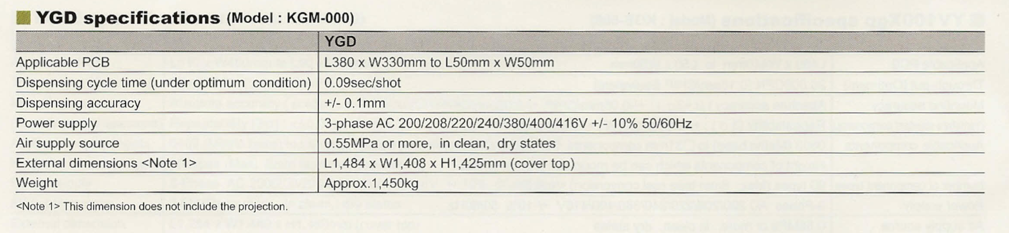 YGD specifications