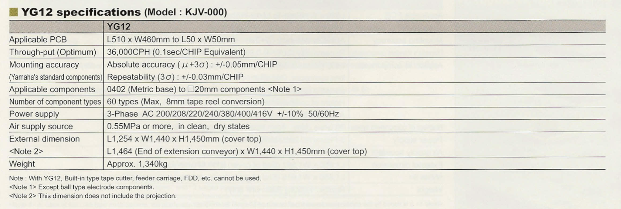 yg12 specifications