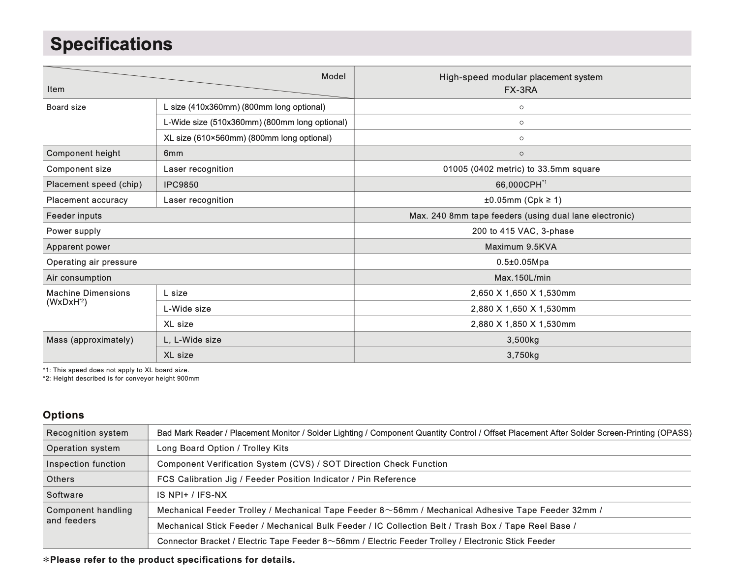 FX3RA Specifications