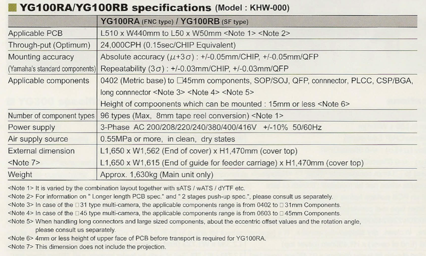 YG100RA specifications