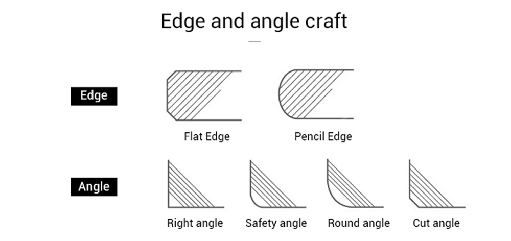 Edge & Angle  Work