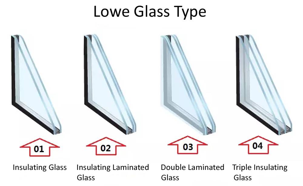 Lowe glass type