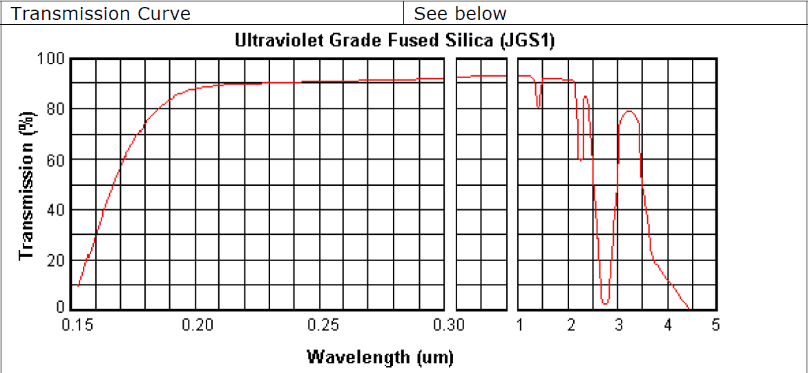 JGS1 Wavelength