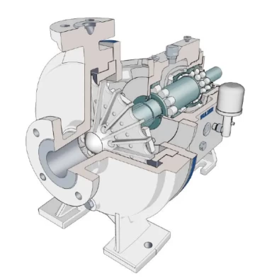 CPT ANSI Process Pump