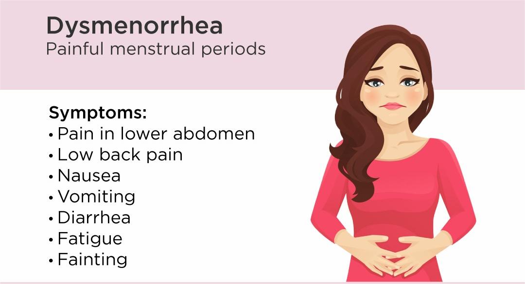Symptome von Dysmenorrhoe9