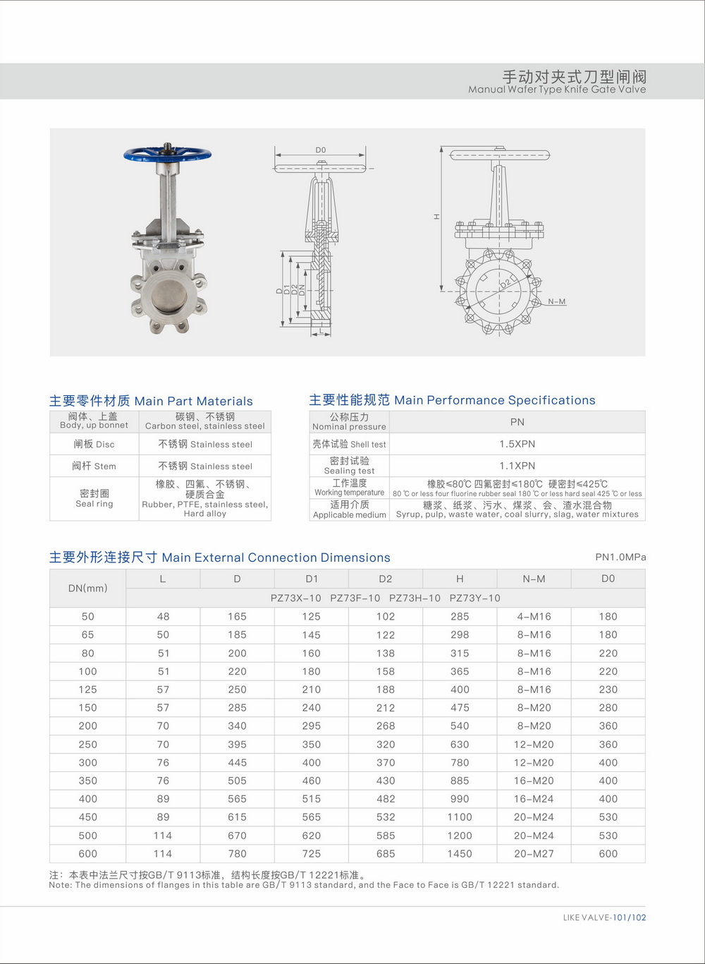 A comprehensive analysis of the functions, applications, and characteristics of Chinese manual knife gate valves