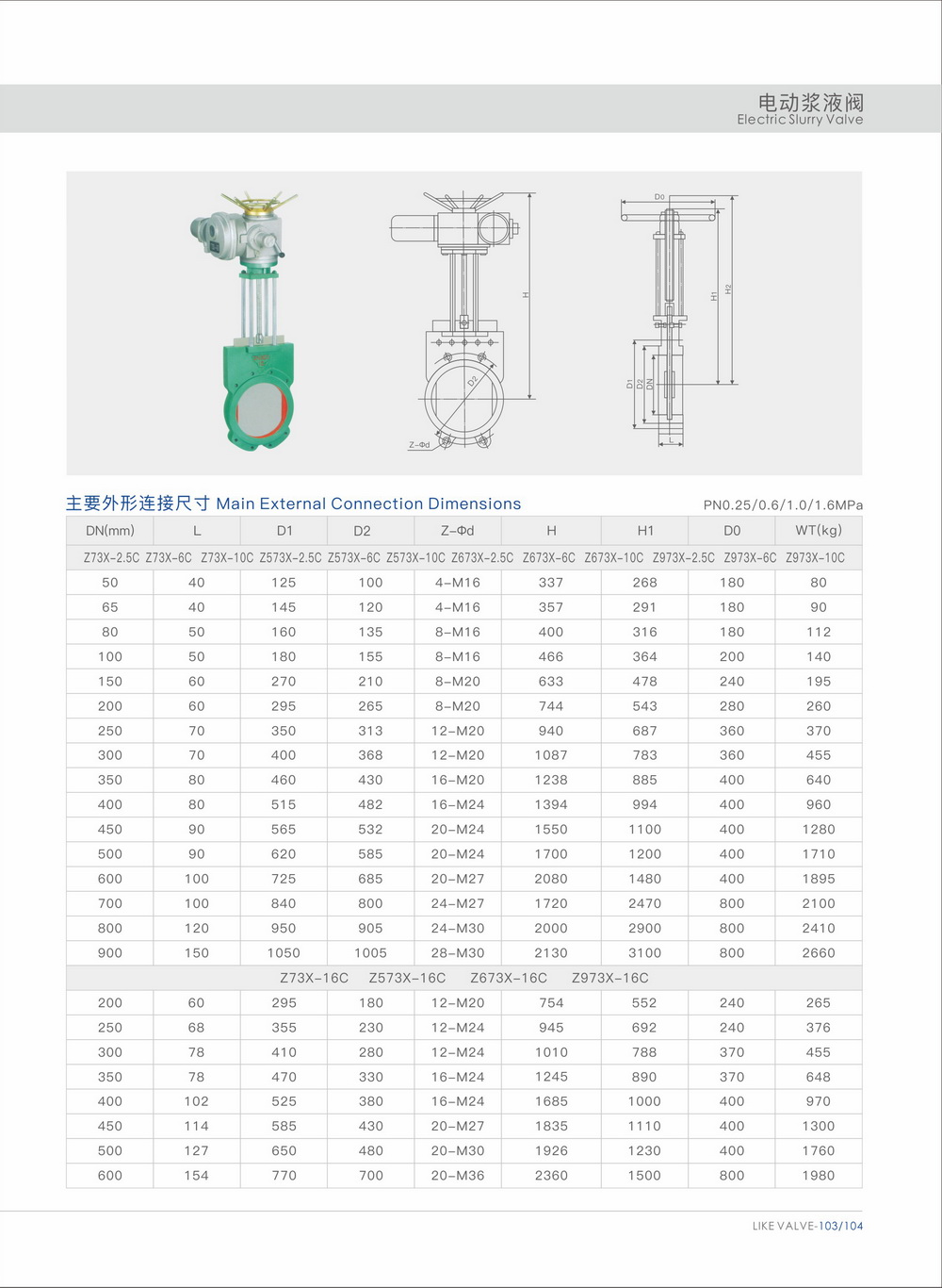 Chinese Electric Slurry Valve: Innovative Solution for Industrial Fluid Control
