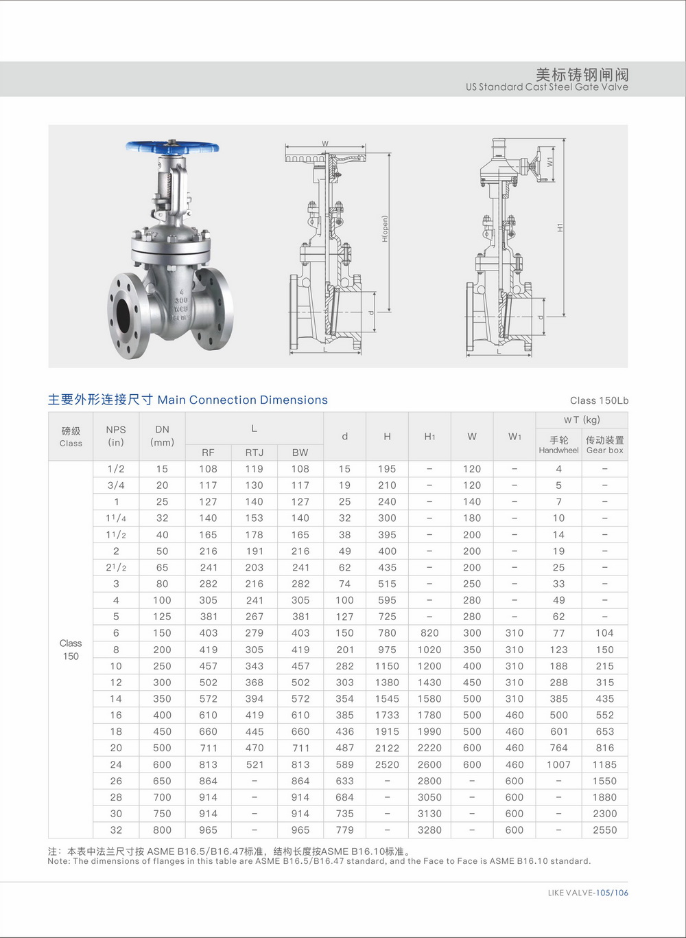 Chinese production of American standard cast steel gate valves: sturdy protective devices in industrial pipeline systems