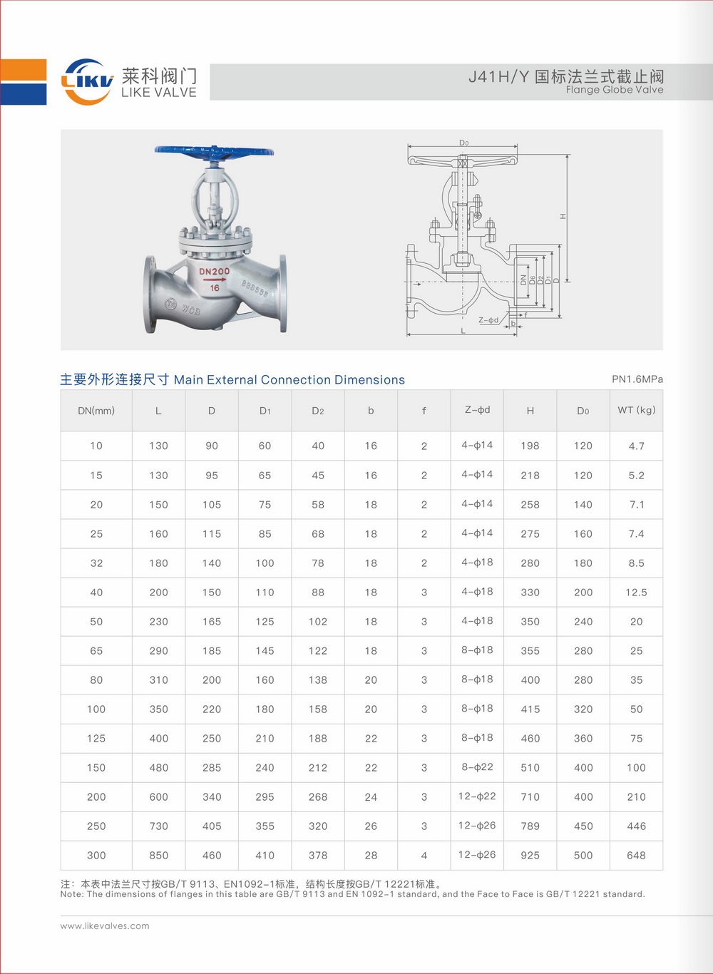 Chinese standard flange globe valve specifications and performance, Chinese produced flange globe valves