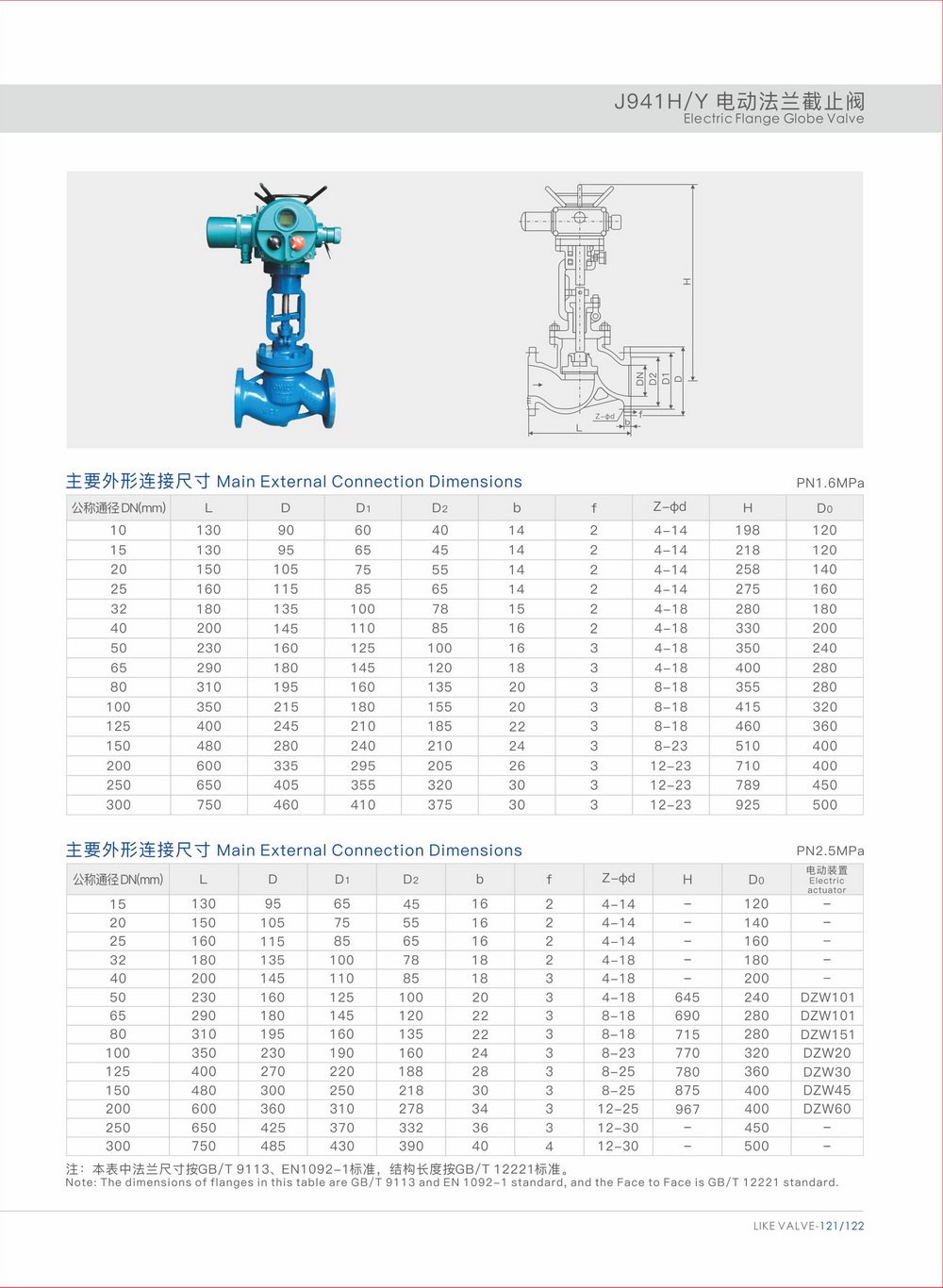 Electric flange globe valve, manufacturer of electric flange globe valves in China