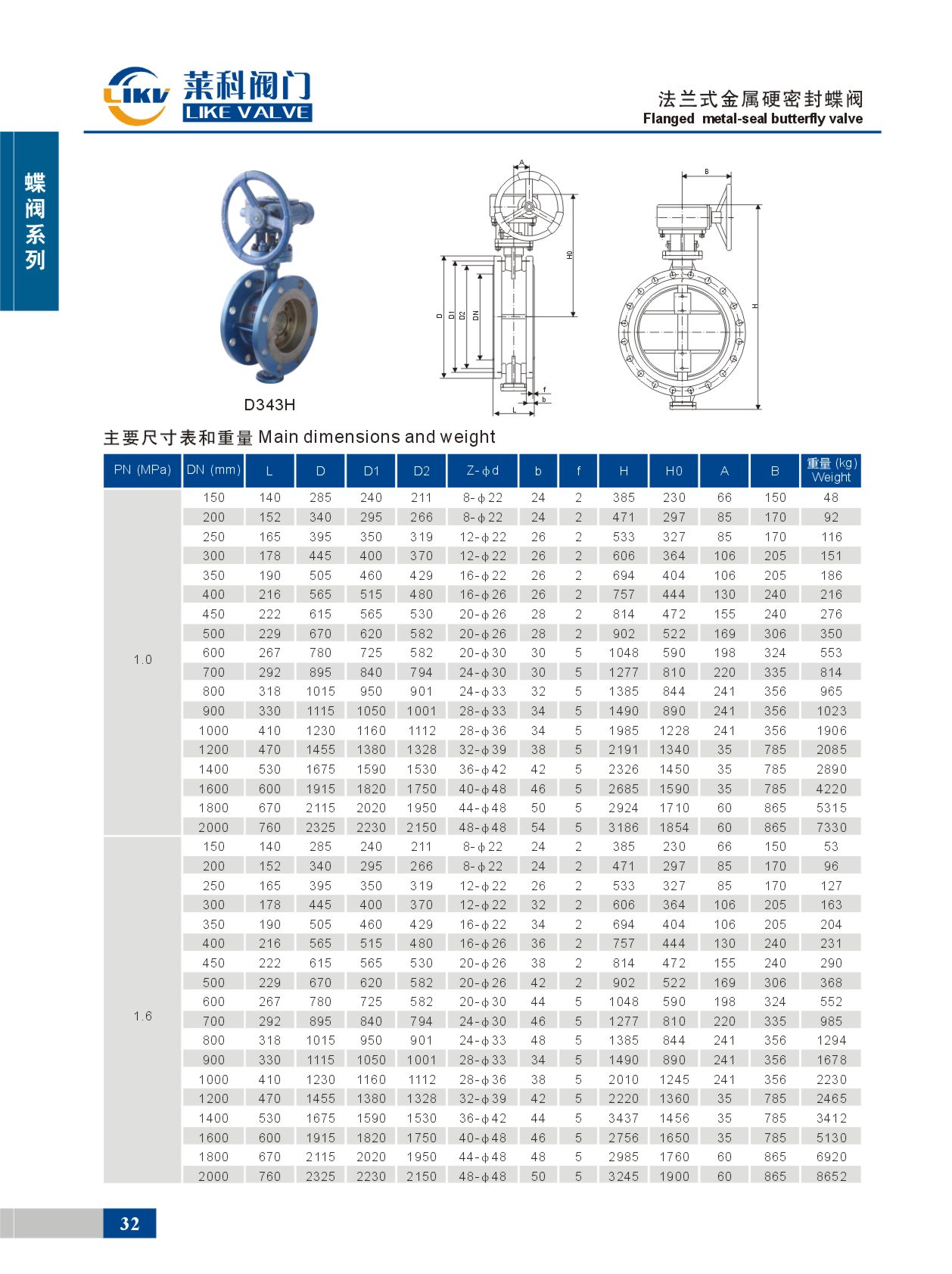 China New Product China ISO5752 API594 Butterfly Dual Plate Check Valve