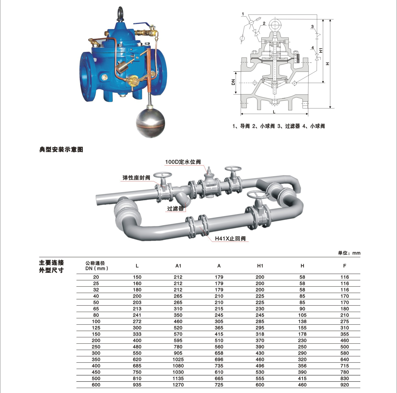 2019 中国新デザイン中国新デザイン水流制御用機械調整可能なミニフロートボールバルブ