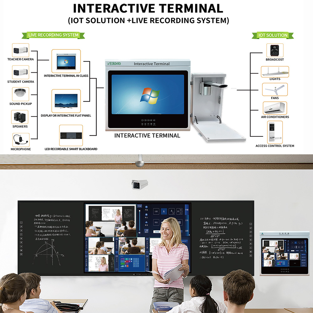 Interactive Terminal Function 2