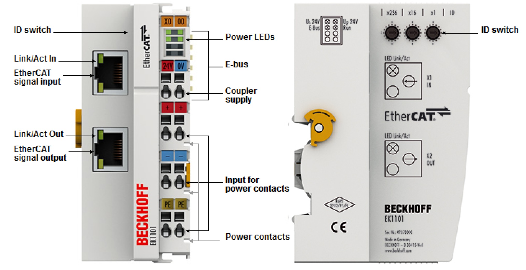 Beckhoff EK1100 EtherCAT አውቶቡስ Coupler