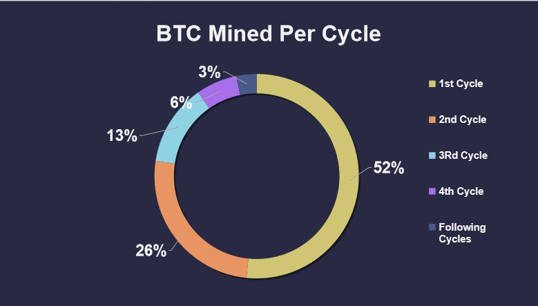 /news/revealing-key-insights-for-miners-the-upcoming-bitcoin-halving-in-2024/