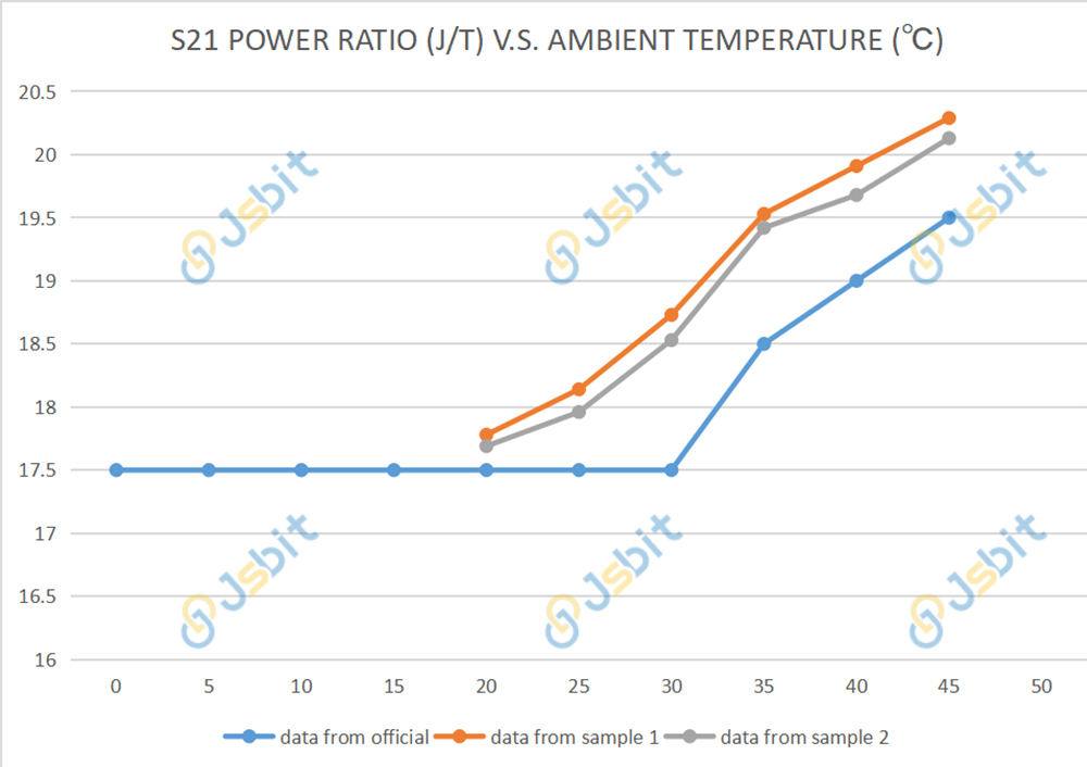 Antminer S21 In-Depth Performance Test and Comprehensive Analysis-blog. image