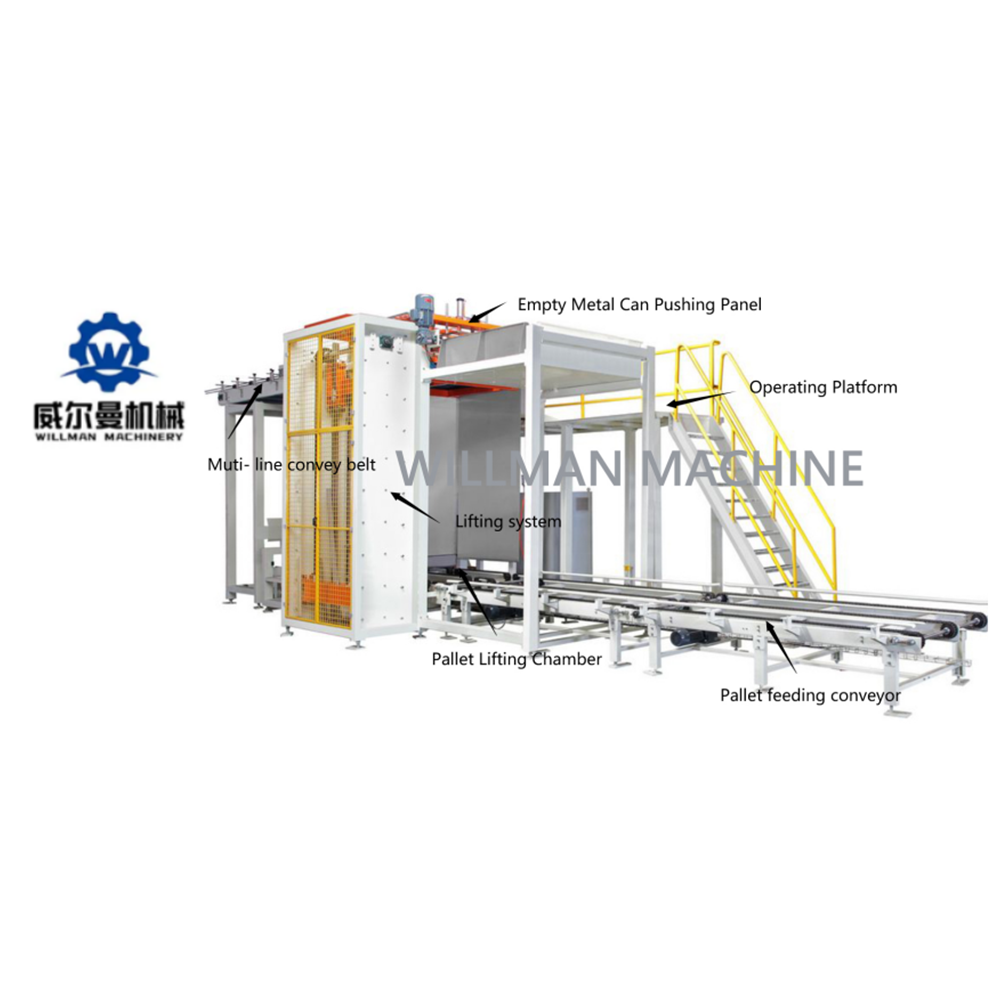 Automatische Depalettierungsmaschine für leere Metalldosen, Hersteller von Maschinenfabriken/Willman Machinery