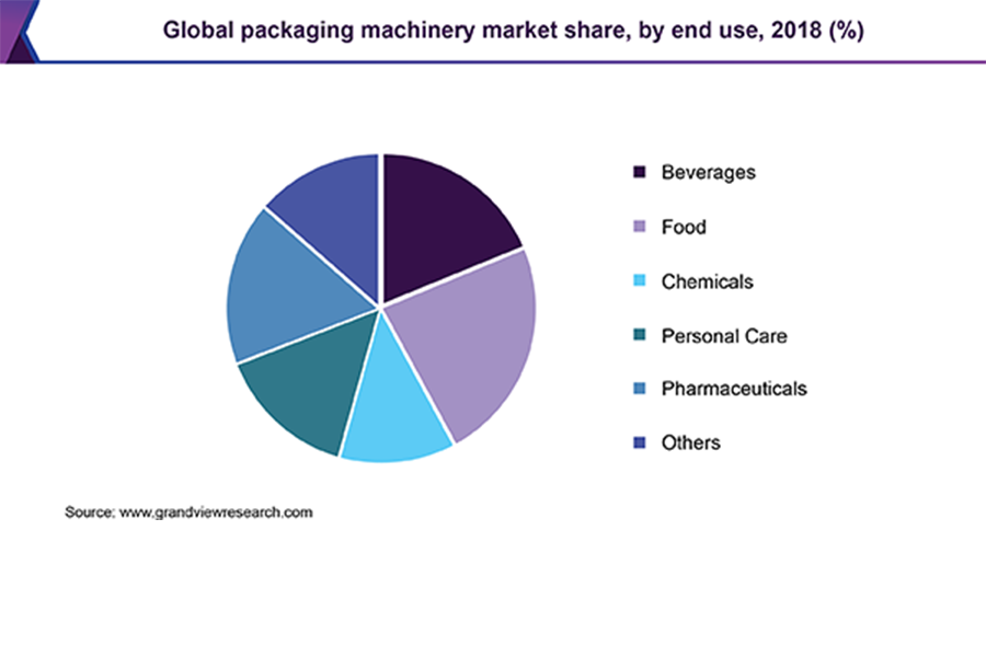 缶詰機械の機会評価 2017 ～ 2025 年