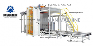 OEM Customized  /Tea/ Juice Aluminum Can Filling Seaming Machine