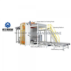 Macchina di Depalletizing Machine Automatica di Metallu Viotu Fabbricante di macchinari di fabricazione / Willman Machinery