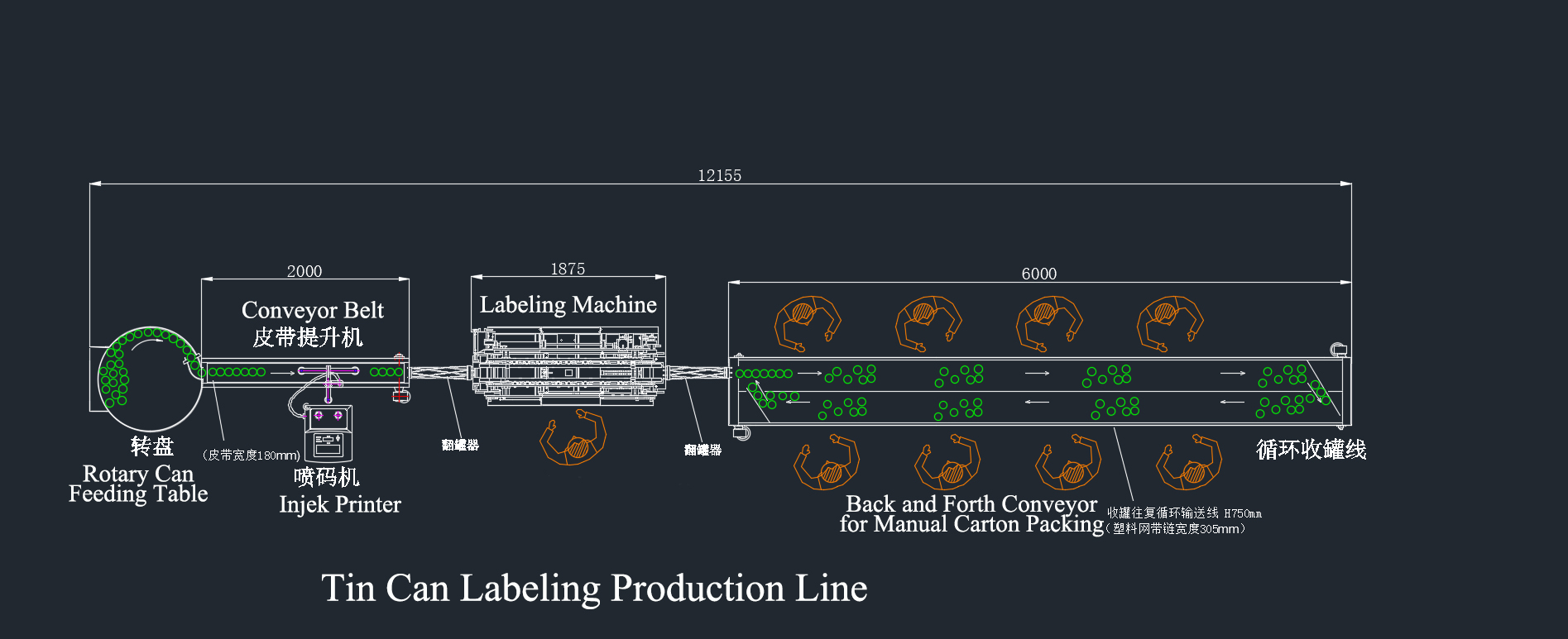 Tin Can Labeling Machine