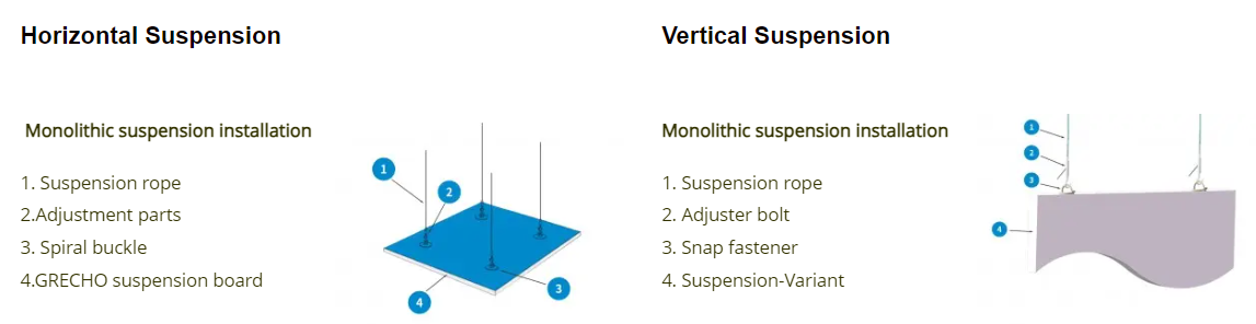Horizontal Suspension+Vertikal Suspension65j